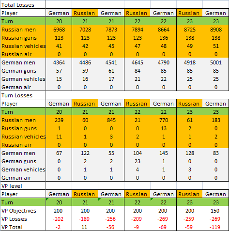 [Image: GT%2023%20Germ%20chart.png]