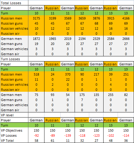 [Image: Turn%2013%20German%20chart.png]