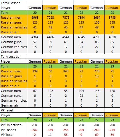 [Image: GT%2023%20Russ%20chart.png]