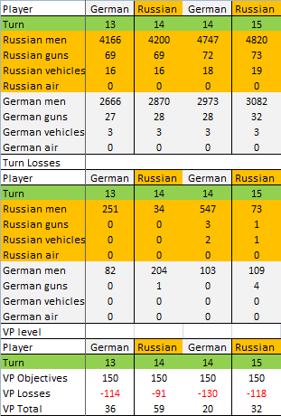 [Image: Turn%2015%20Russ%20Charts.png]