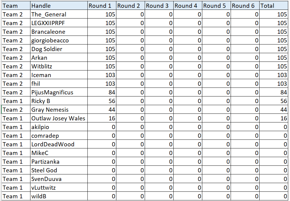 [Image: IALWTTR1Standings.png]