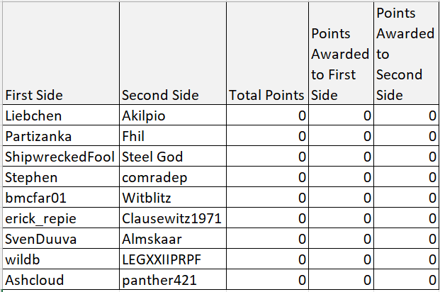 [Image: FWWC%20Round%204%20Pairings.png]