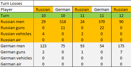 [Image: Turn%2012%20VP.png]