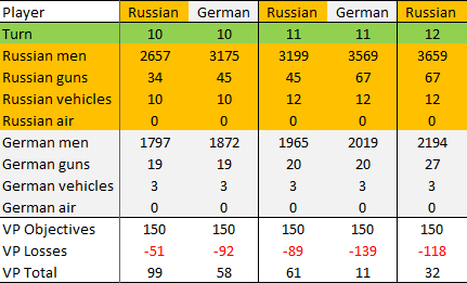 [Image: Turn%2012%20losses.png]