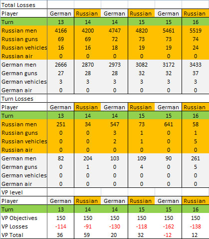 [Image: GT%2016%20Russ%20Chart.png]