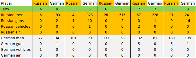 [Image: Losses%20Turn%208.png]