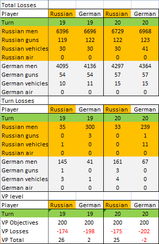 [Image: GT%2020%20Gem%20chart.png]