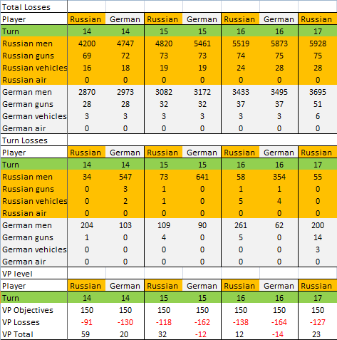 [Image: GT%2017%20Russ%20Chart.png]