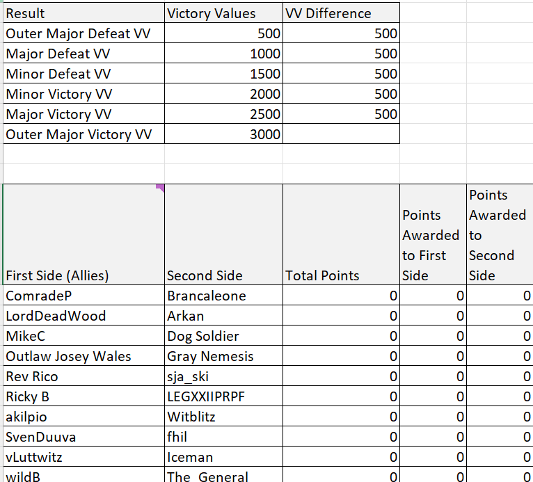 [Image: IALWTTR3PairingsV3.png]