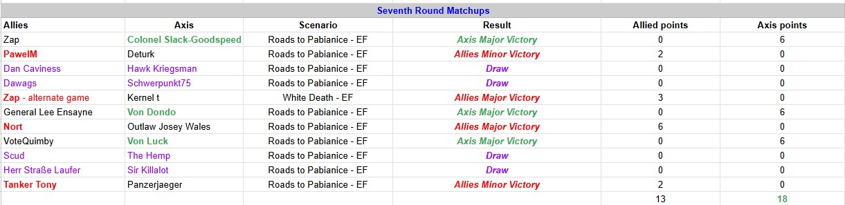 [Image: WIFR-round-7.jpg]