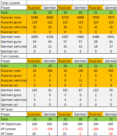 [Image: GT%2021%20Germ%20chart.png]