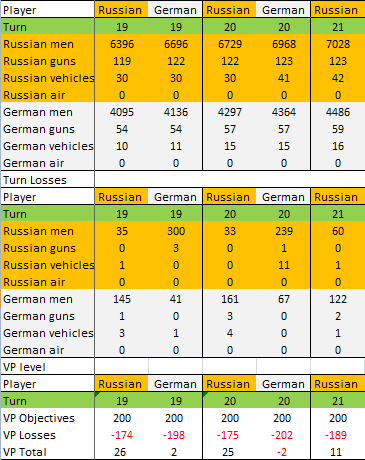 [Image: GT%2021%20Russ%20chart.png]