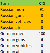 [Image: Turn%208%20Russian%20losses.png]