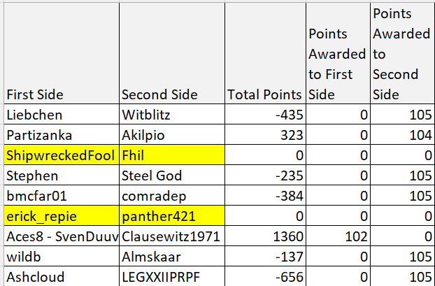 [Image: FWWCR3Results.png]
