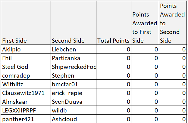 [Image: FWWC%20Round%204%20Pairings.png]
