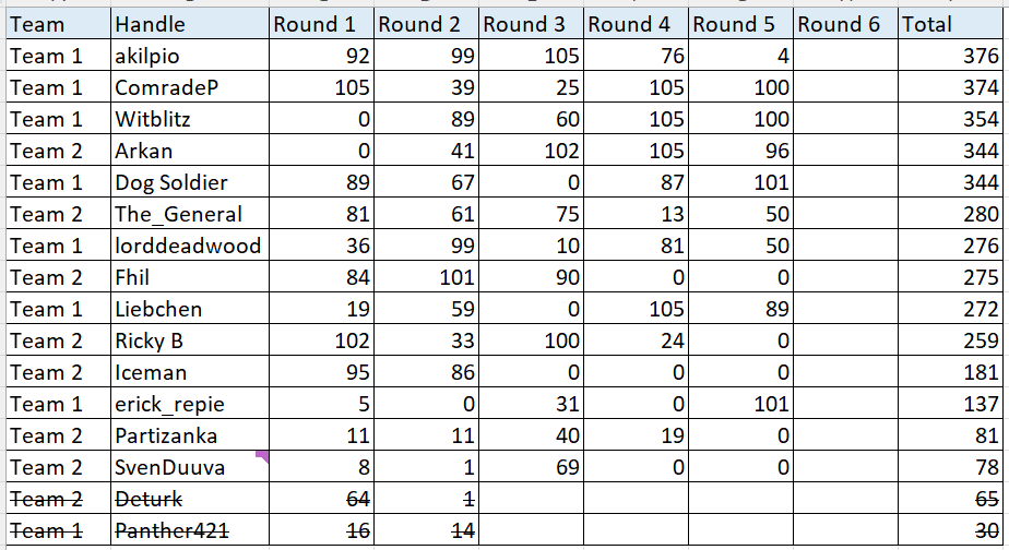 [Image: tourney2stndround5.png]