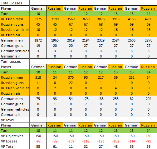 [Image: Turn%2014%20Chart.png]