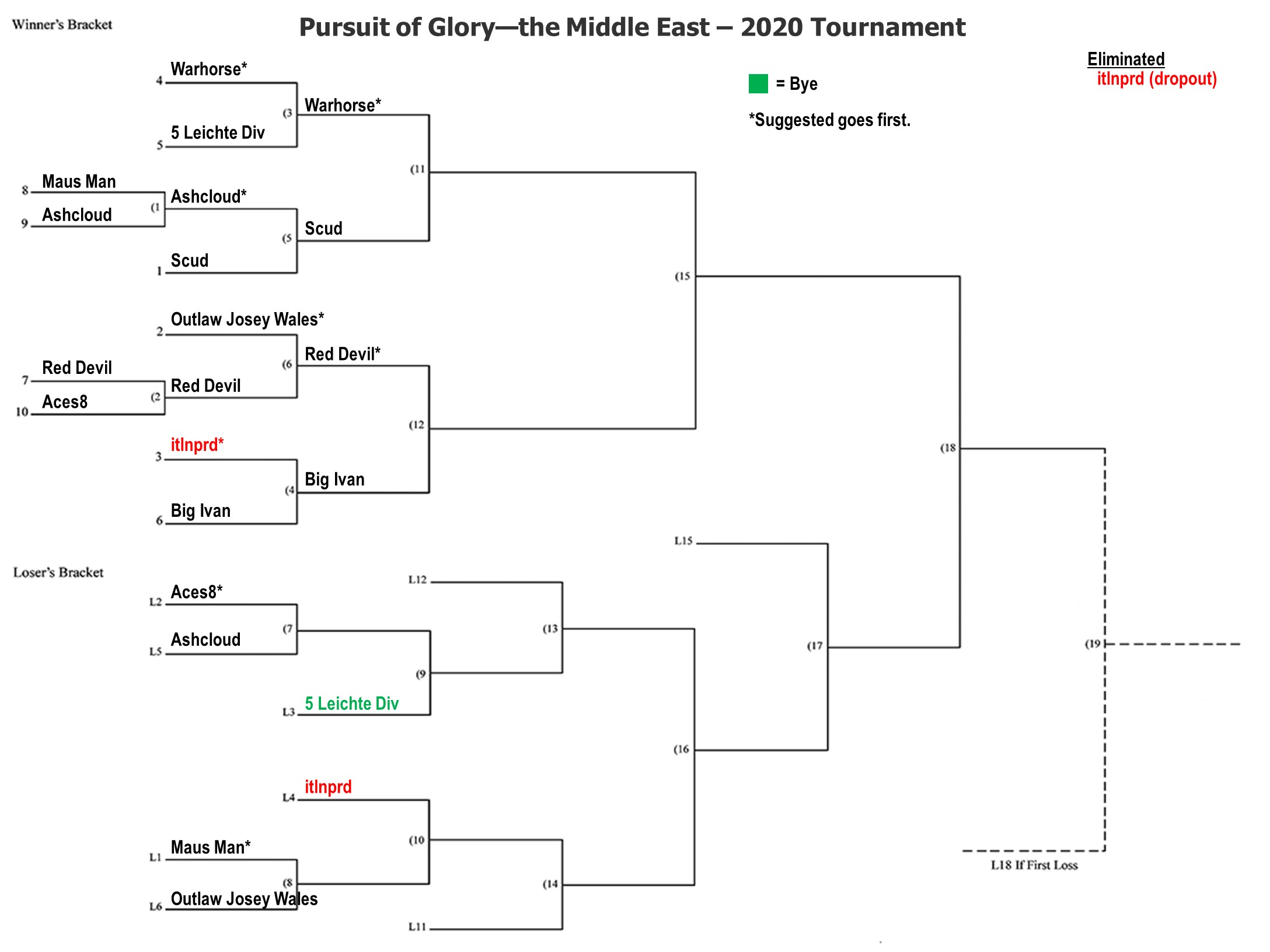 [Image: ME-bracket3.jpg]