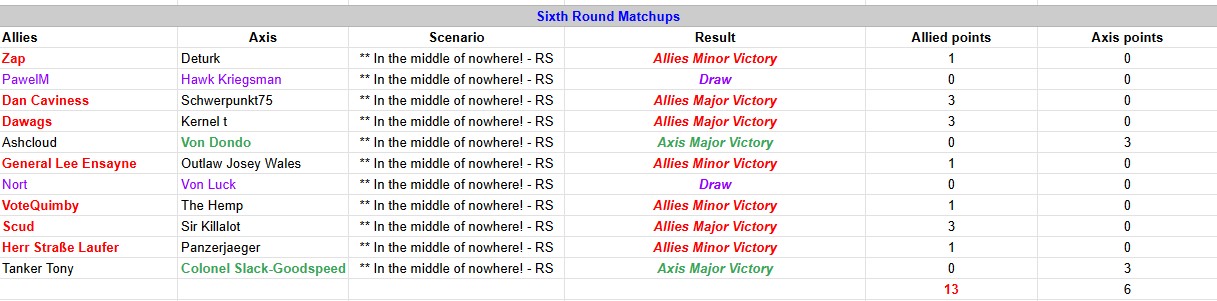 [Image: WiFR-round6-results.jpg]