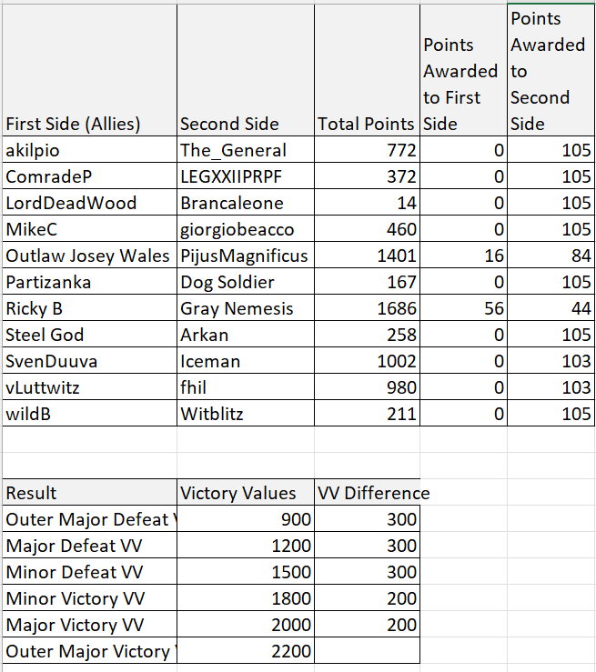 [Image: IALWTTR1Results.png]