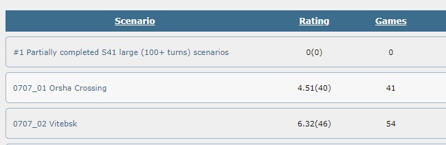 [Image: Partial%20scenario%20in%20DB.jpg]