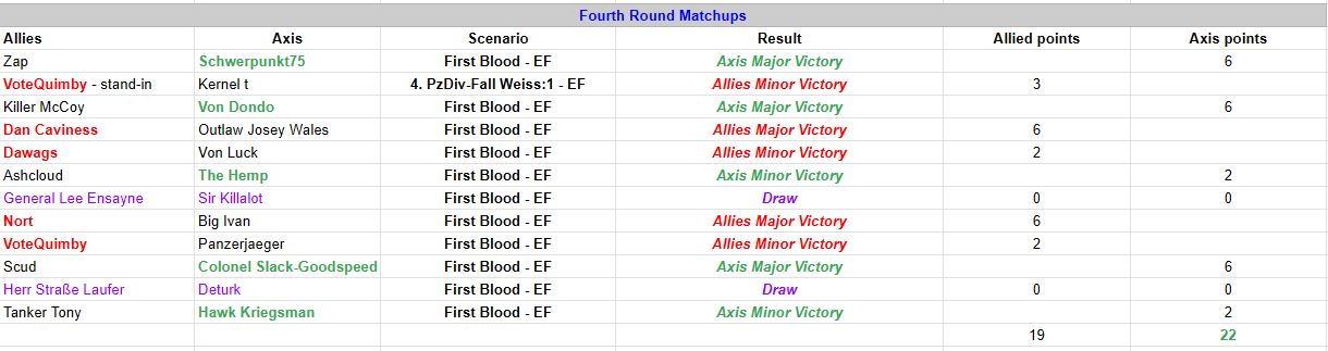 [Image: wifr-round-4-results.JPG]