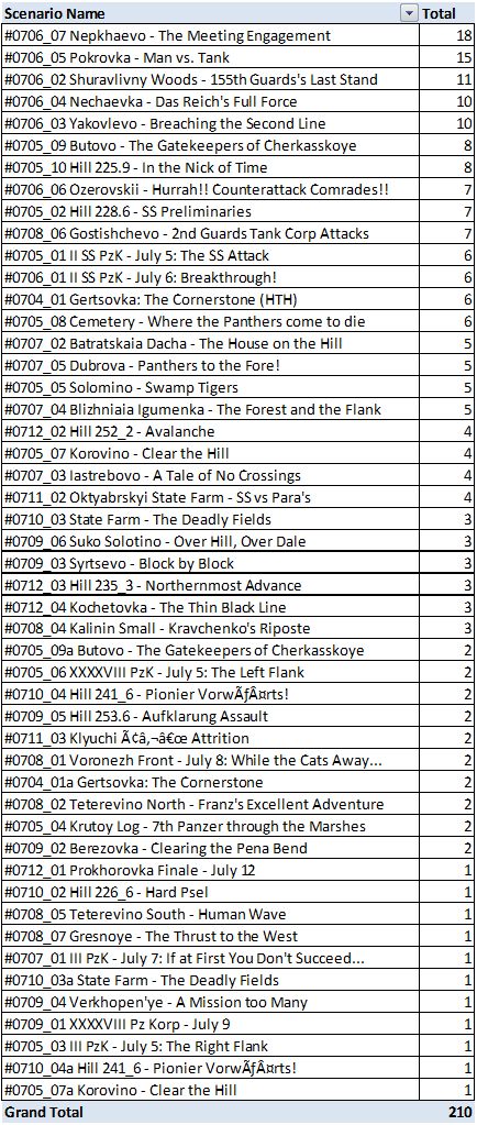 [Image: 2015%20Cumm%20YE%20Scenarios%20Played.jpg]