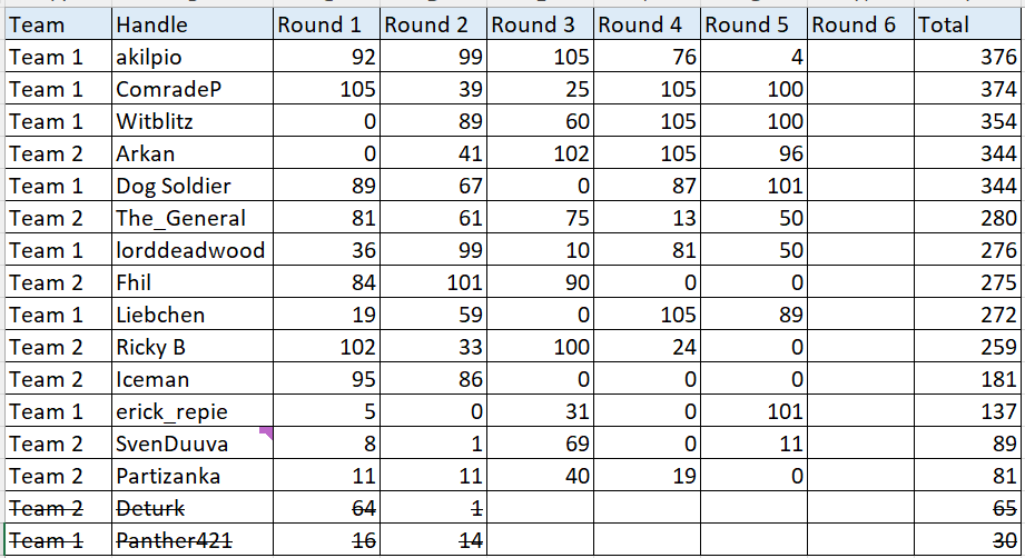 [Image: tourney2stndround5.png]
