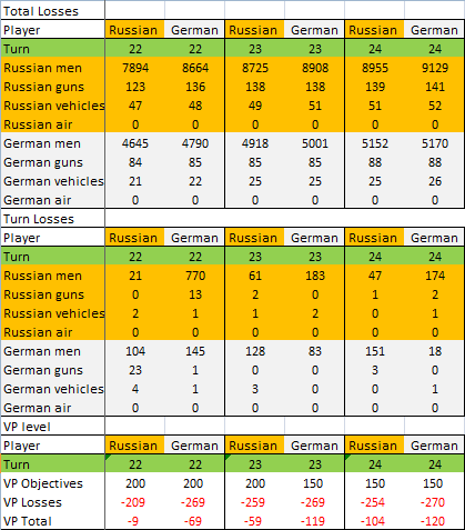 [Image: GT%2024%20Germ%20Chart.png]