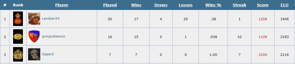 [Image: Top%20ladder%202017.jpg]