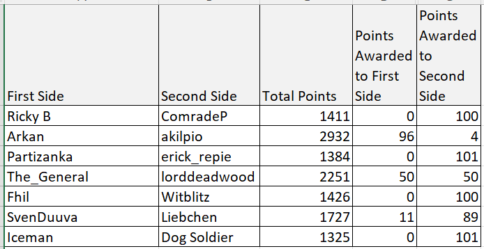 [Image: tourney2round5.png]
