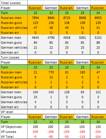 [Image: GT%2024%20Russ%20chart.png]