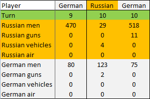 [Image: Turn%2010%20German%20losses.png]