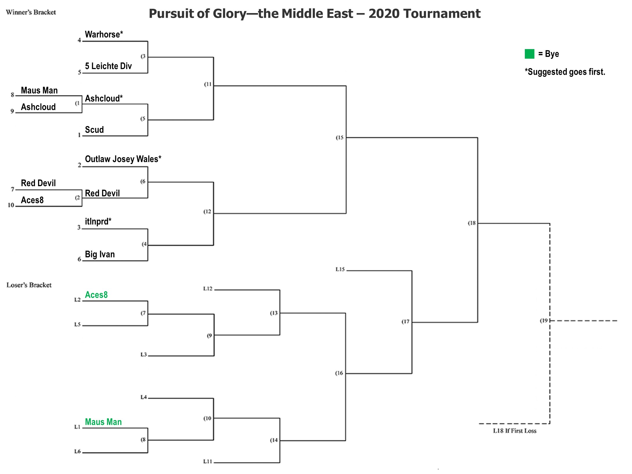 [Image: ME-bracket2.jpg]