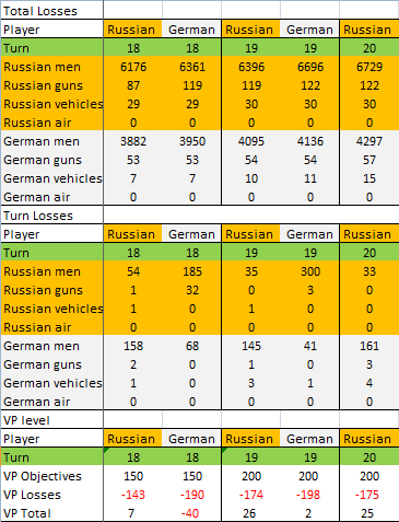 [Image: GT%2020%20Russ%20Chart.png]