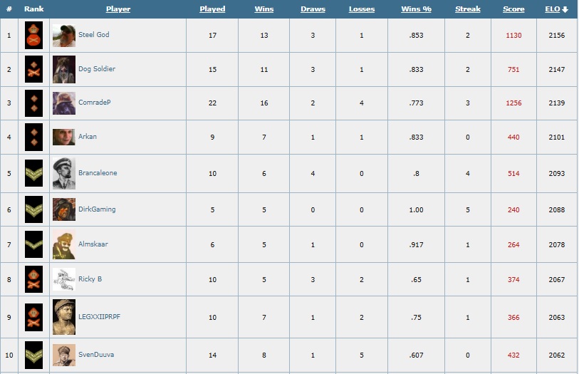 [Image: 2025%20ELO%20winner.jpg]