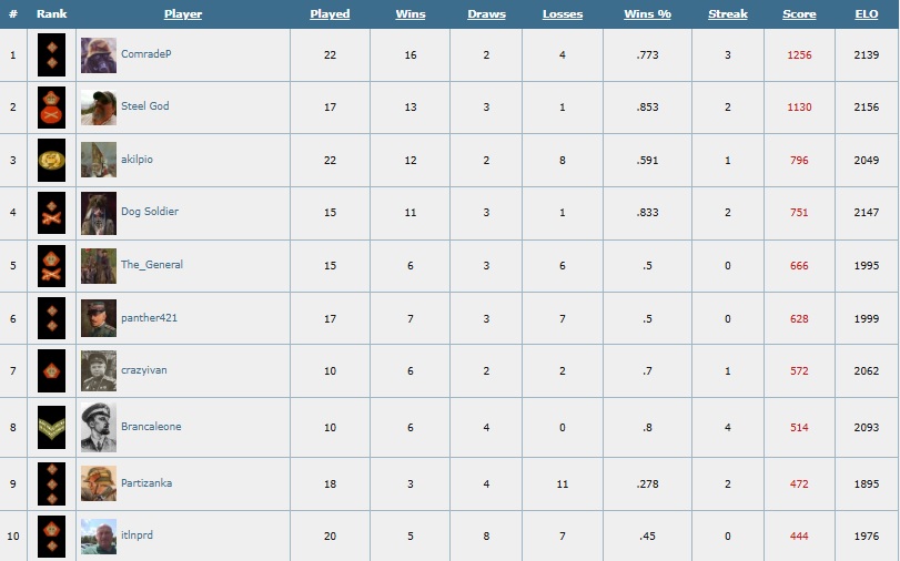 [Image: 2025%20Ladder%20winner.jpg]