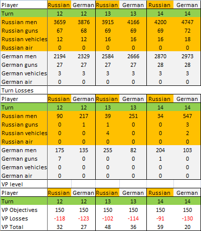 [Image: Turn%2014%20Germ%20Chart.png]