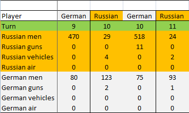 [Image: Turn%2011%20Russ%20losses.png]