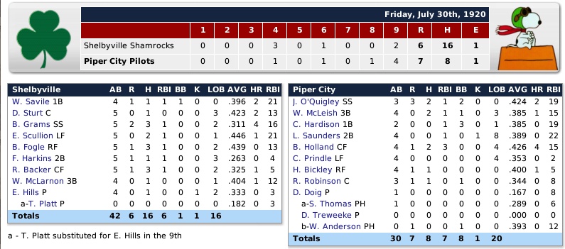 [Image: 0b1bfd5916boxscore.jpg]