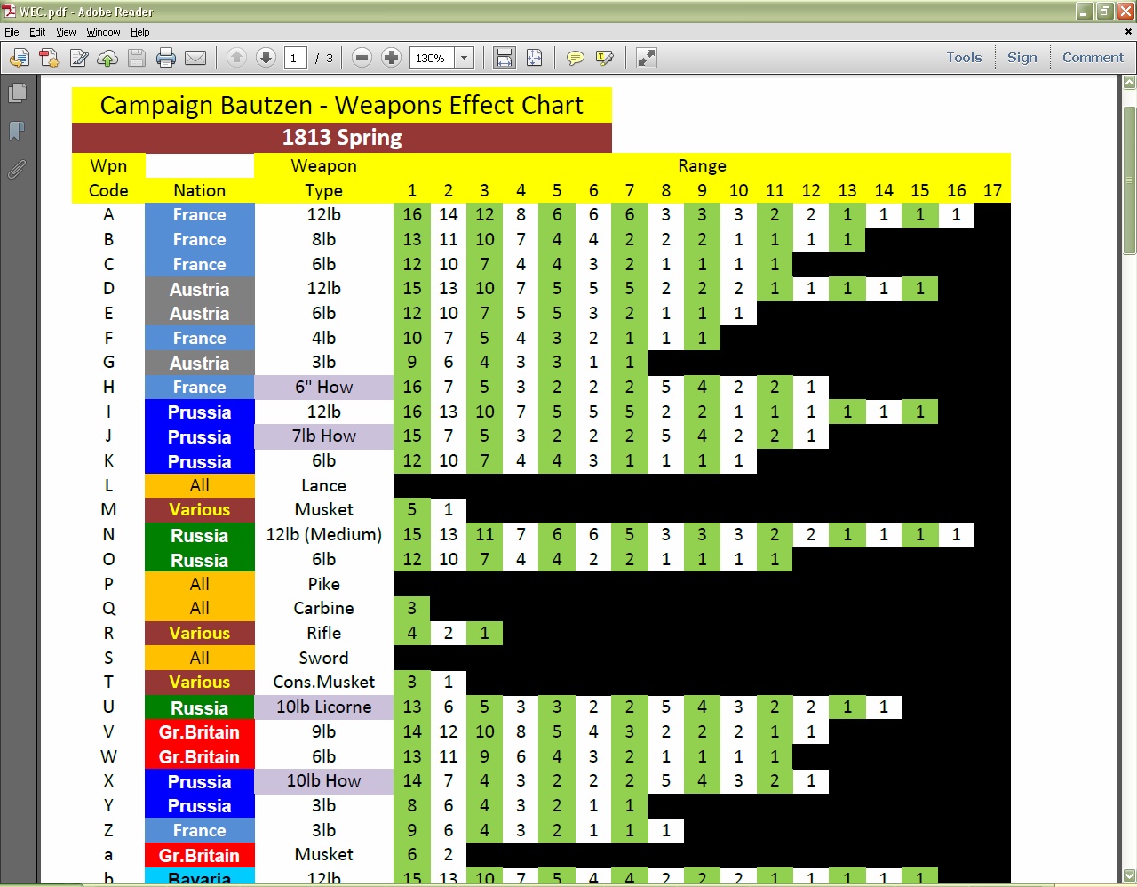 [Image: 652e16b842Weapons%20Effect%20Chart.jpg]