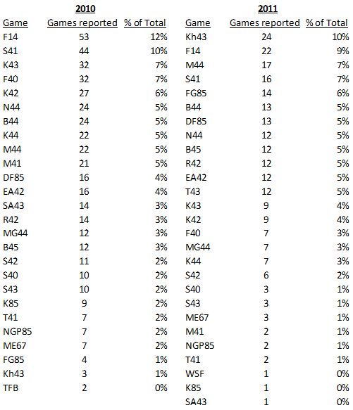 [Image: 96c95a2f6f05312011%20Tiller%20OPS%20ladder%20report.jpg]