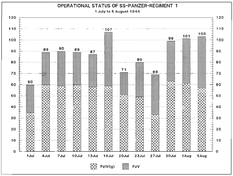 [Image: a16a9ca4df7%20SS%20Pz%20Regt%201.png]