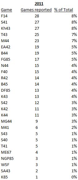 [Image: ca92eba15108052011%20Tiller%20OPS%20ladder%20report.jpg]