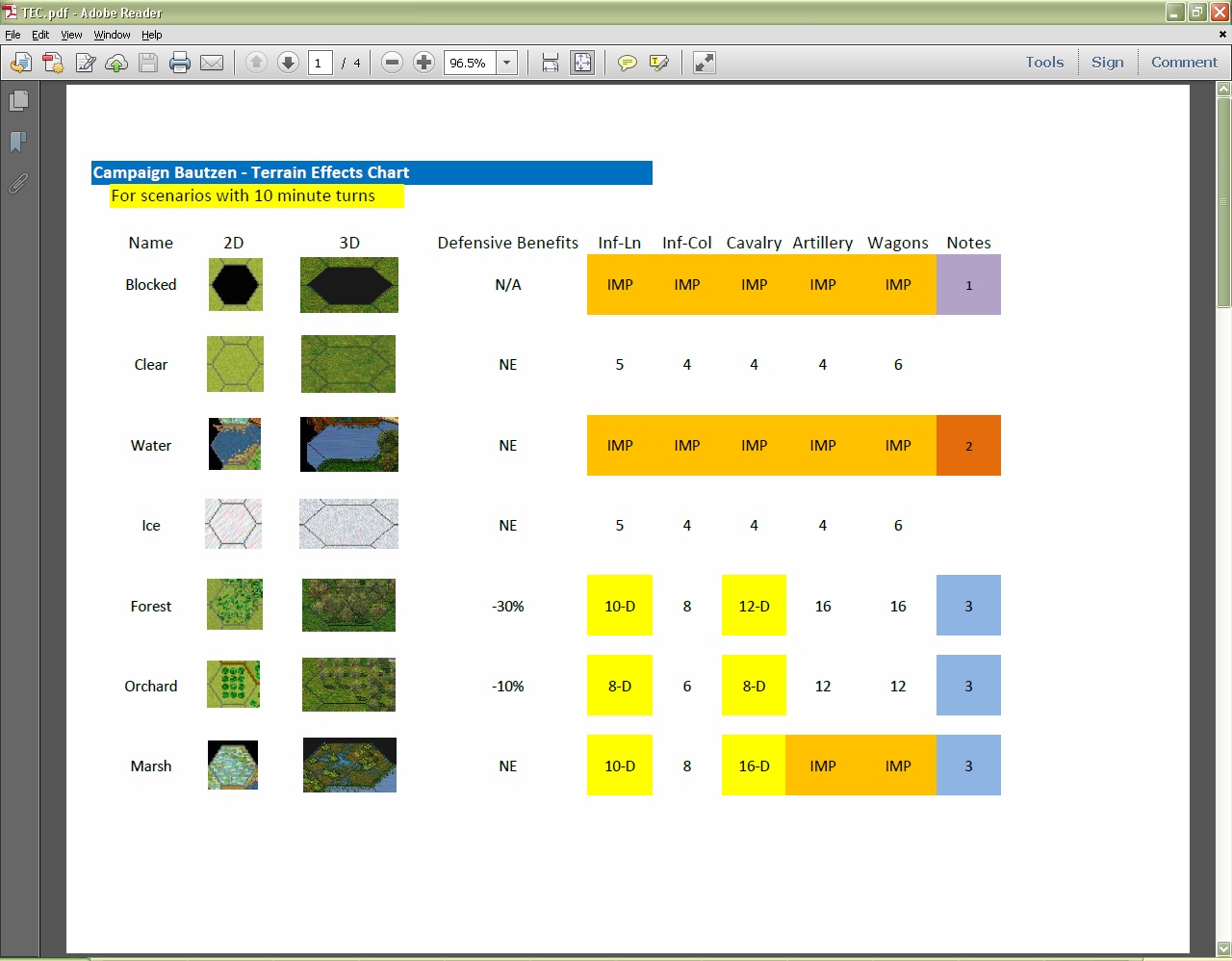 [Image: f8d07a8205Terrain%20Effects%20Chart.jpg]